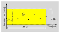 Sensors 14 05459f3 200
