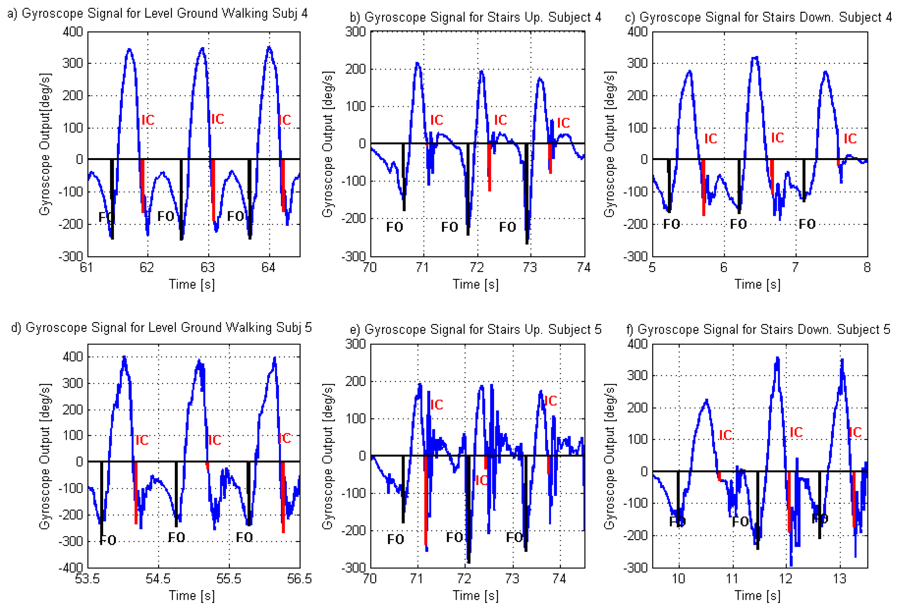 Sensors 14 05470f2 1024
