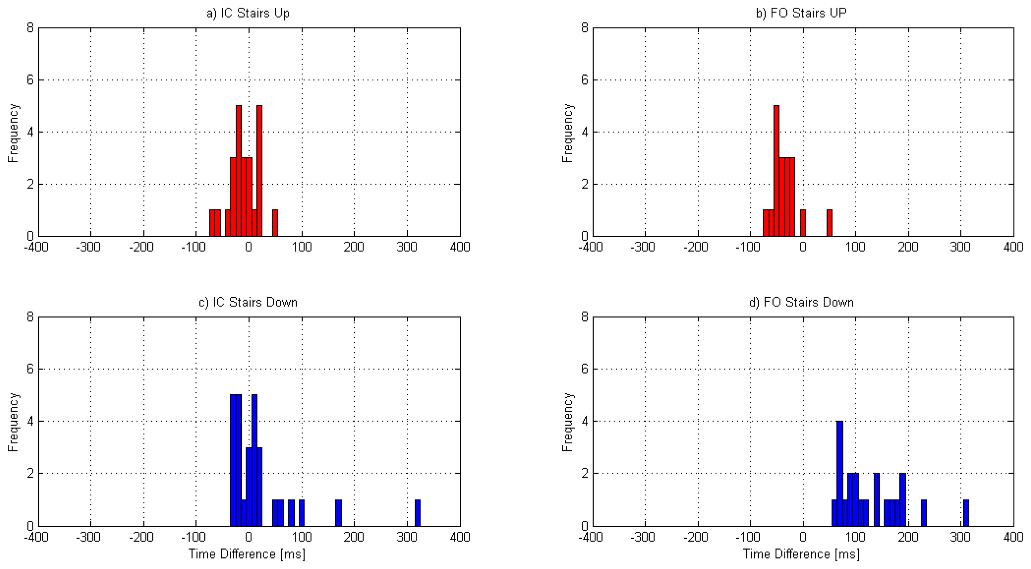 Sensors 14 05470f3 1024