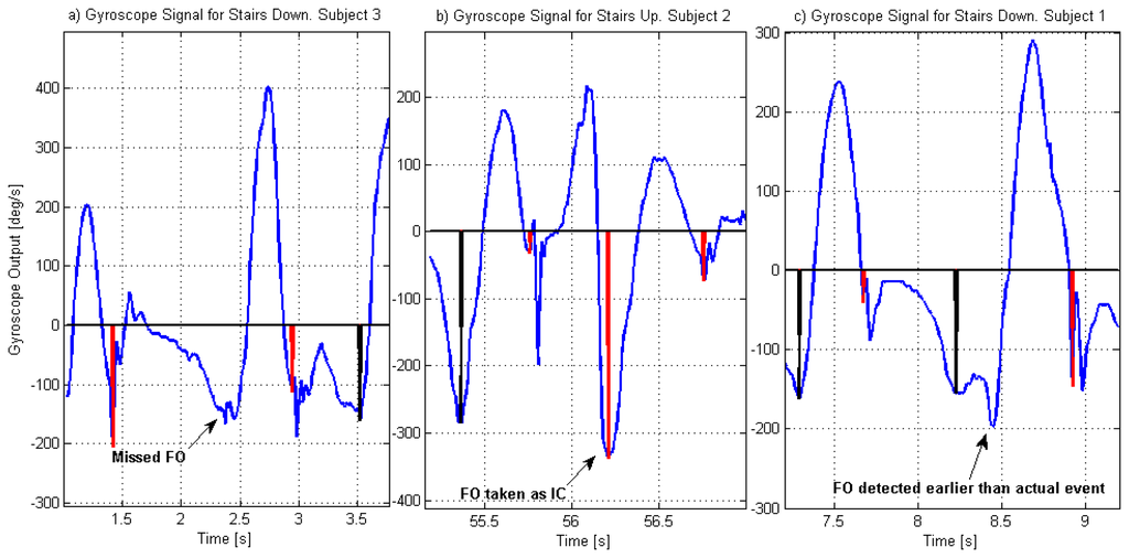 Sensors 14 05470f4 1024