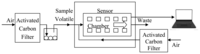 Sensors 14 05486f2 200