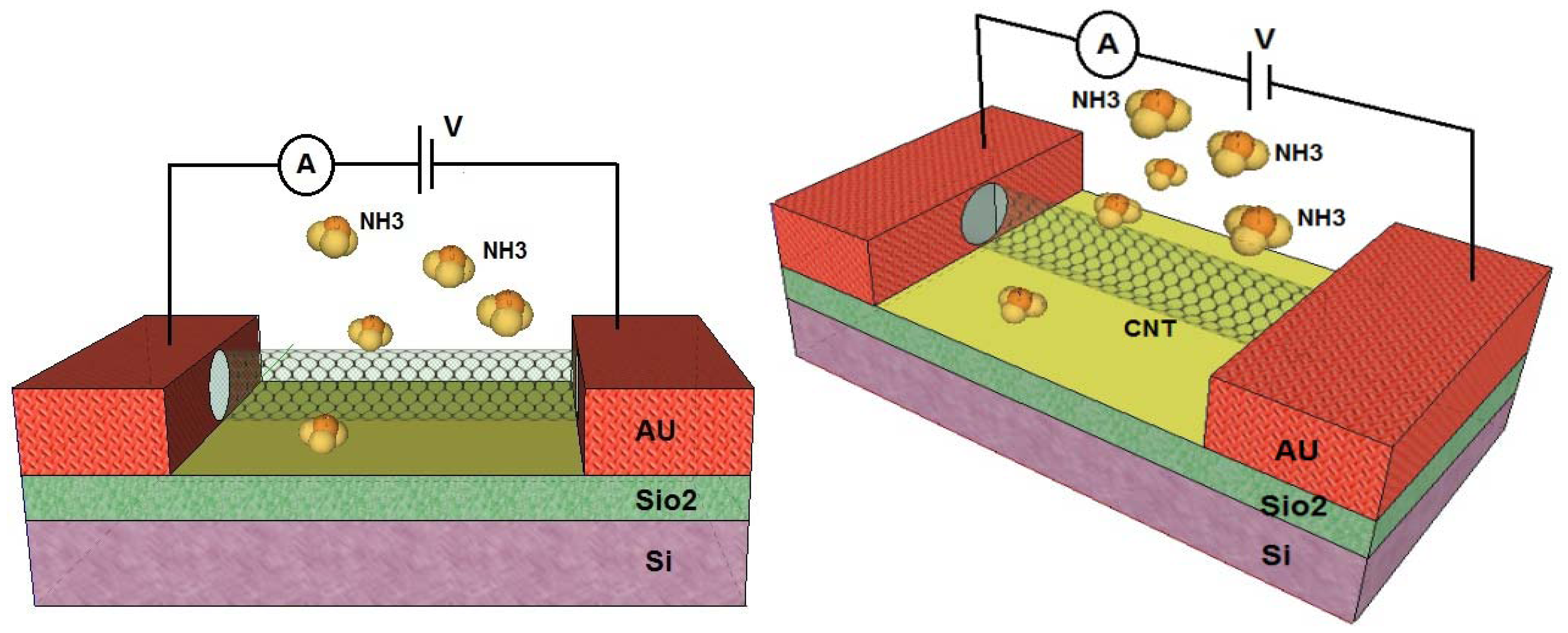 Sensors 14 05502f2 1024