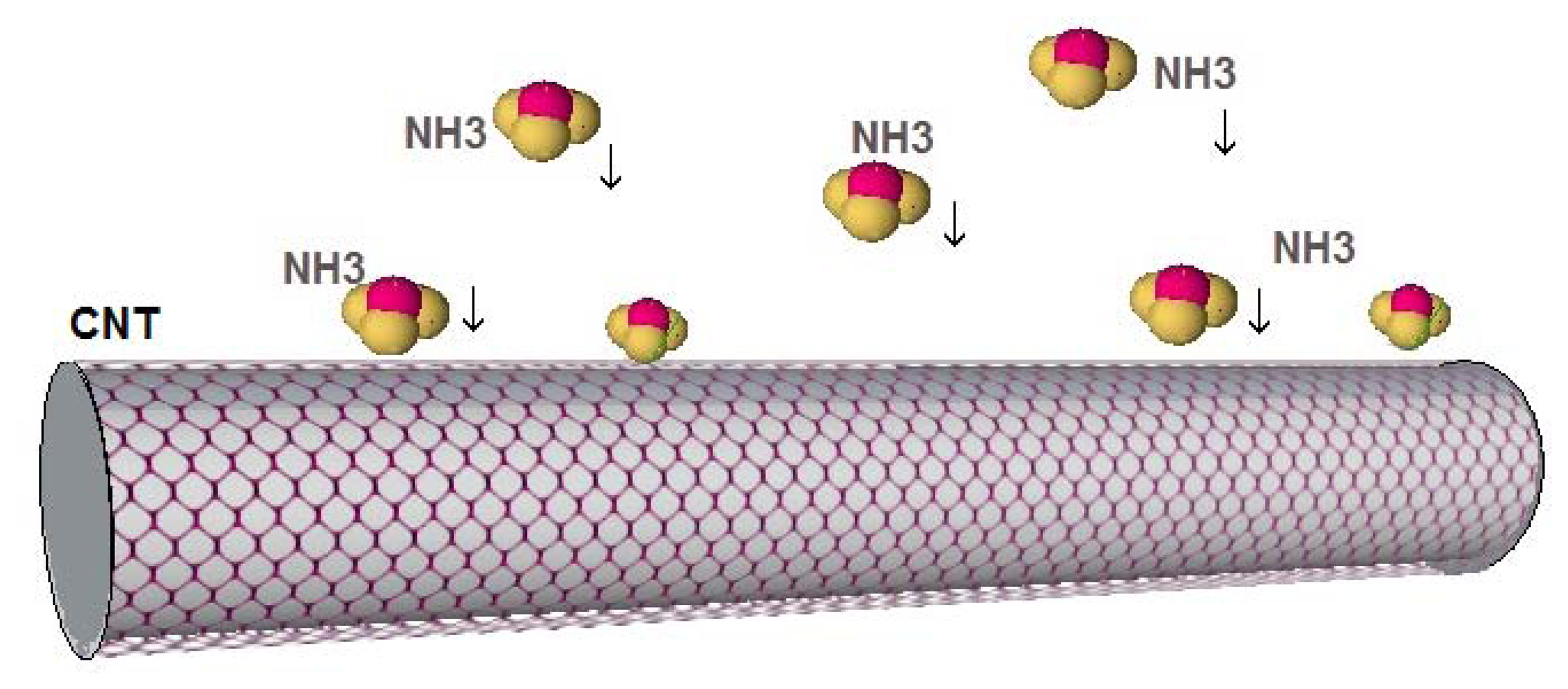 Sensors 14 05502f3 1024