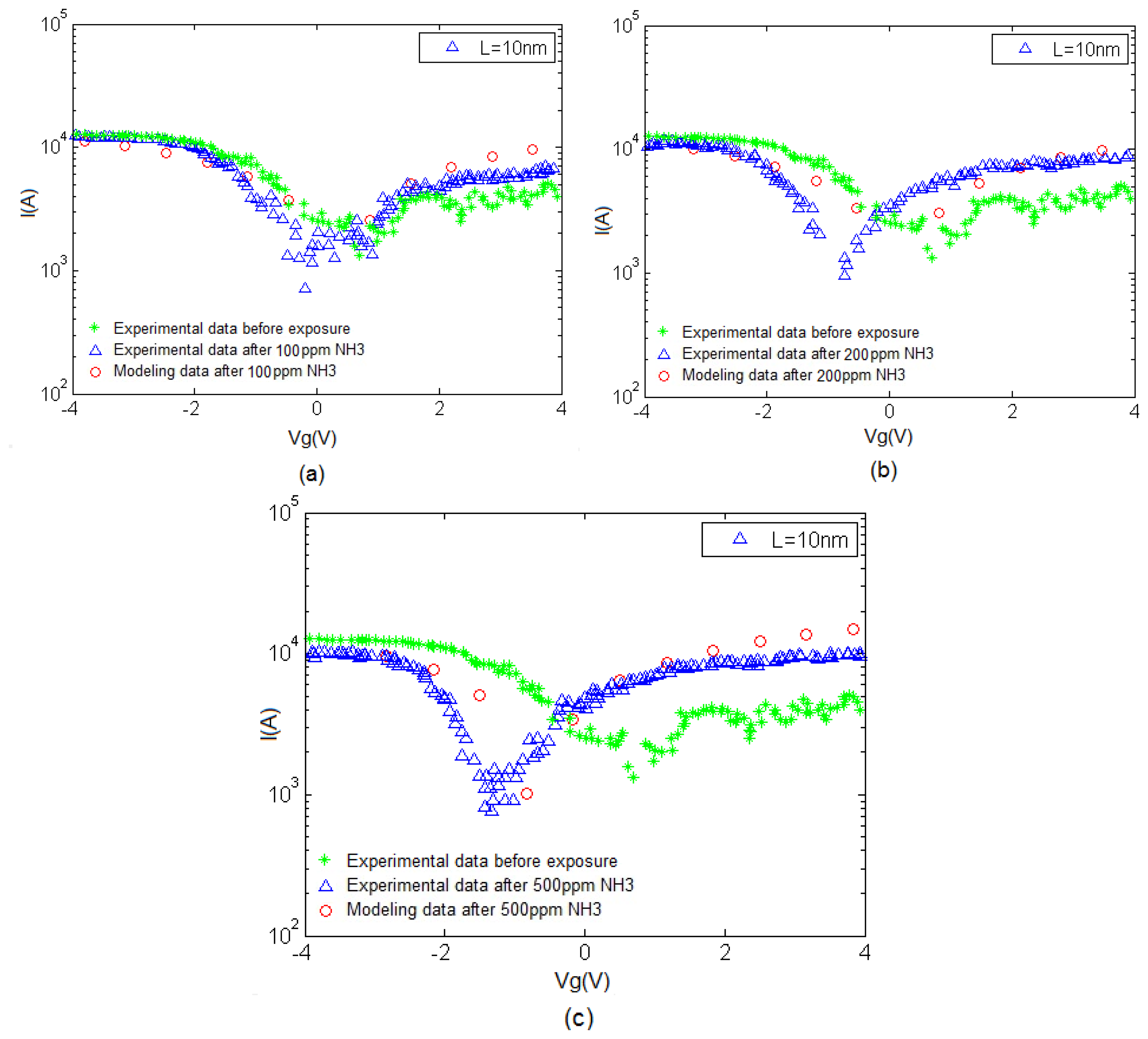 Sensors 14 05502f6 1024