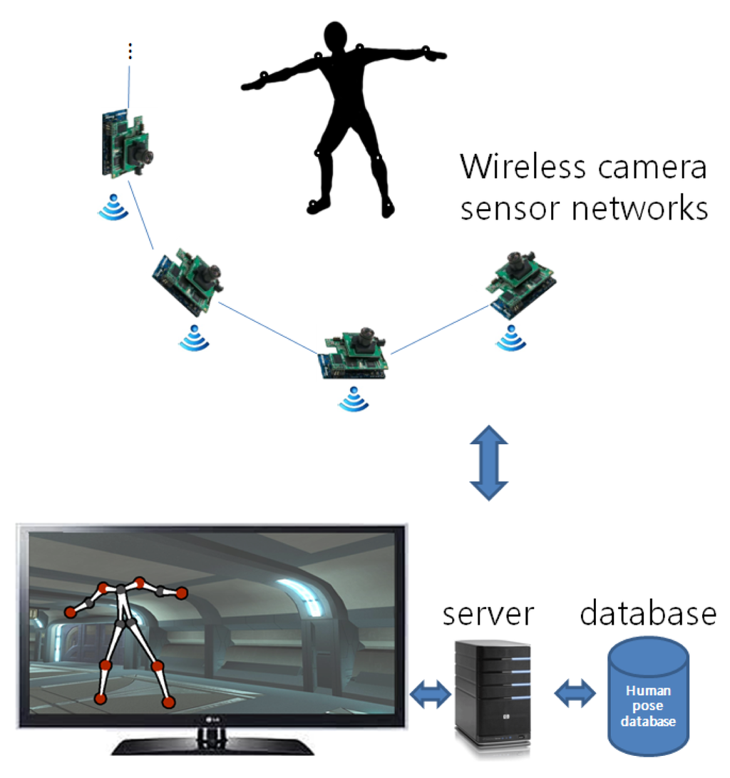 Sensors 14 05516f1 1024