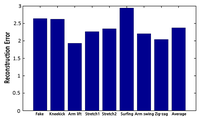 Sensors 14 05516f14 200