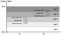 Sensors 14 05536f6 200