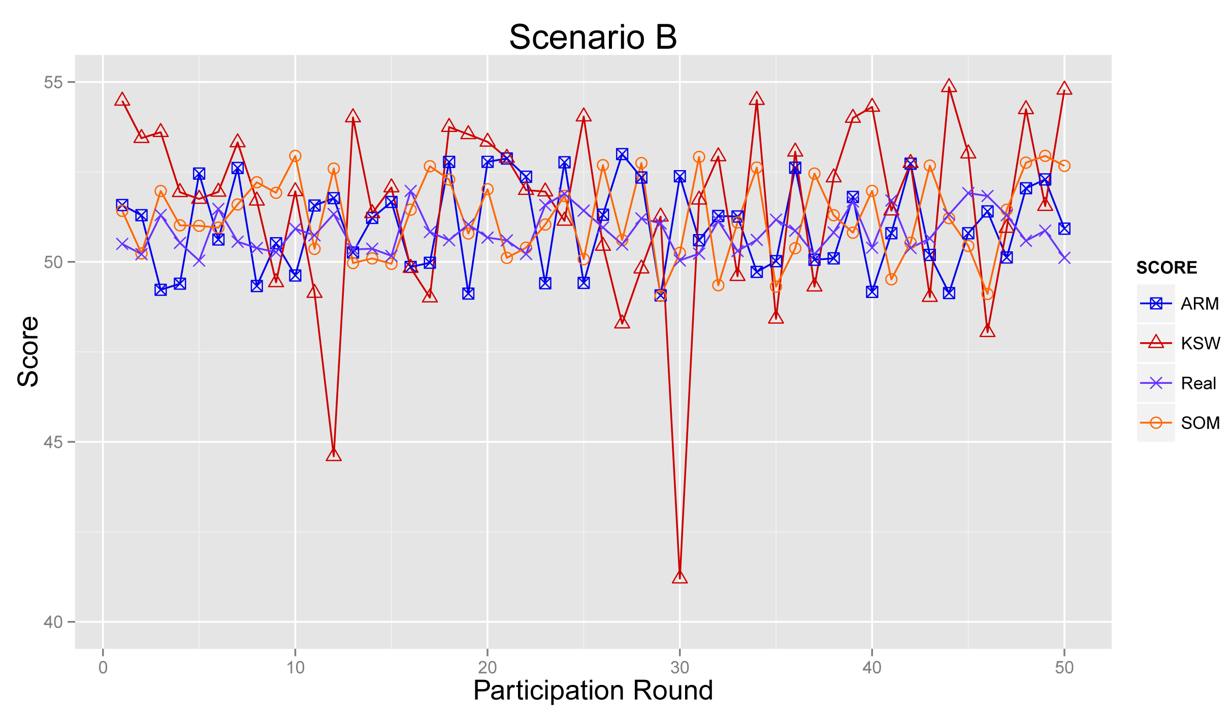 Sensors 14 05573f12 1024