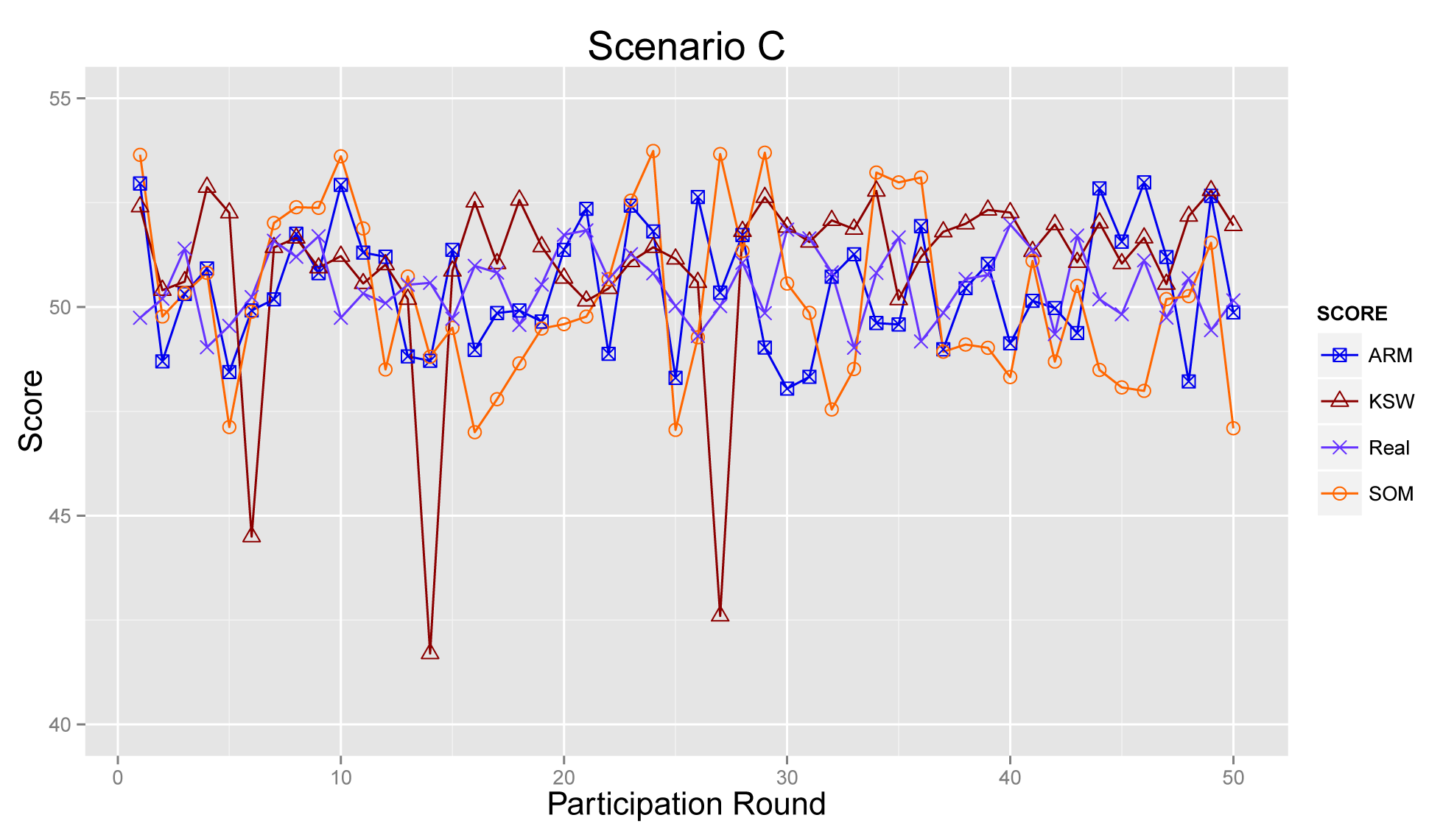 Sensors 14 05573f13 1024
