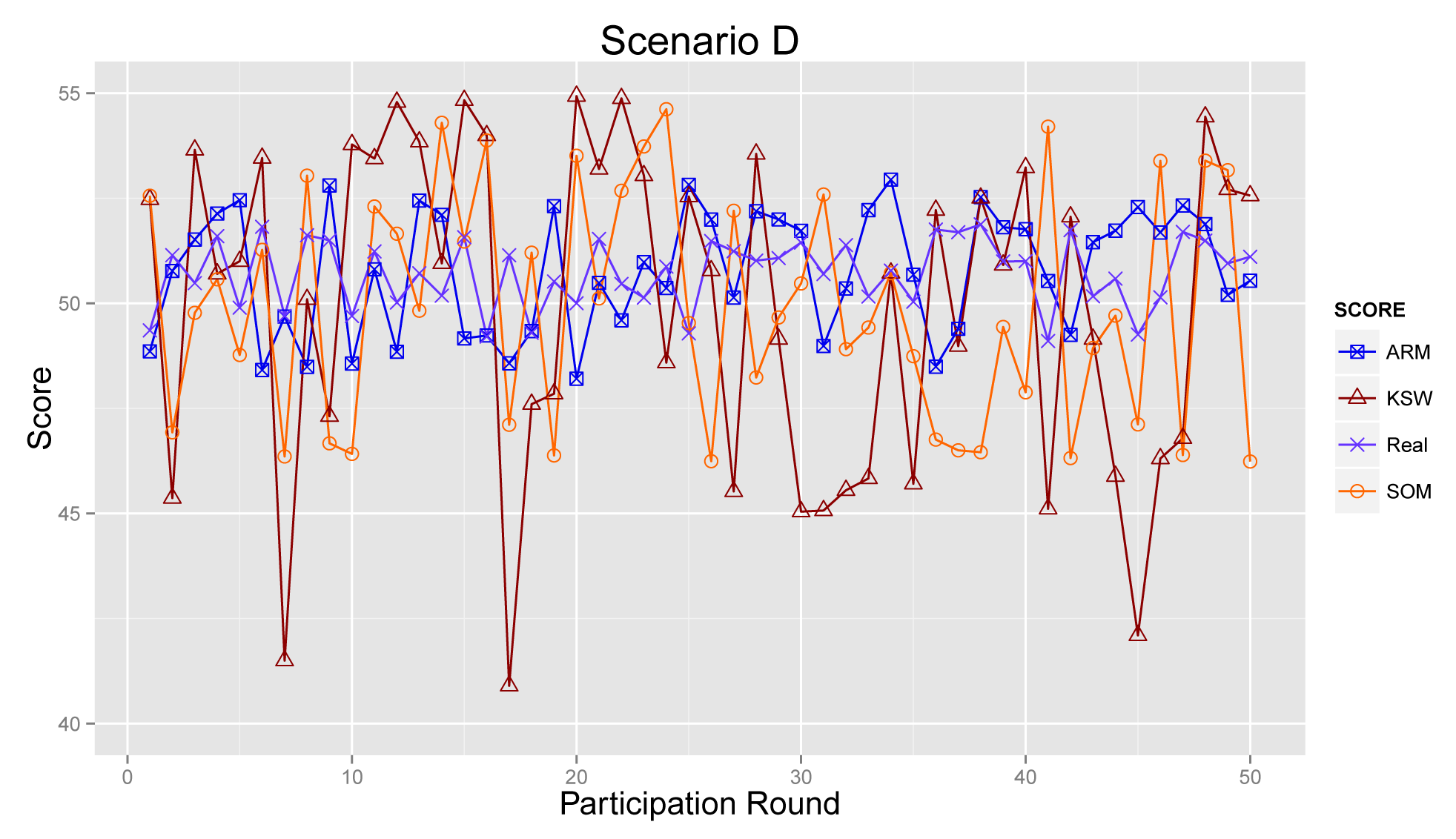 Sensors 14 05573f14 1024