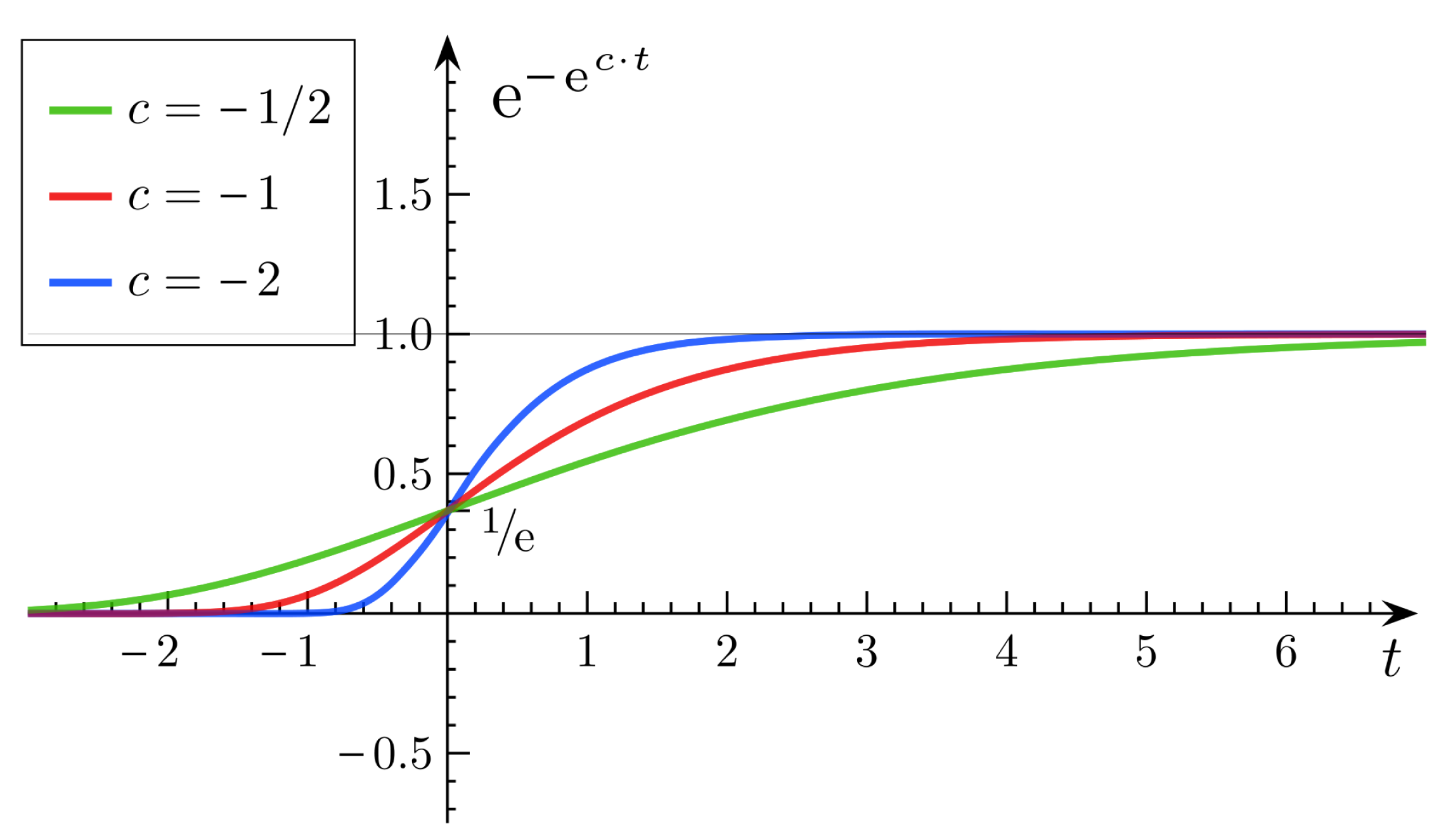 Sensors 14 05573f2 1024