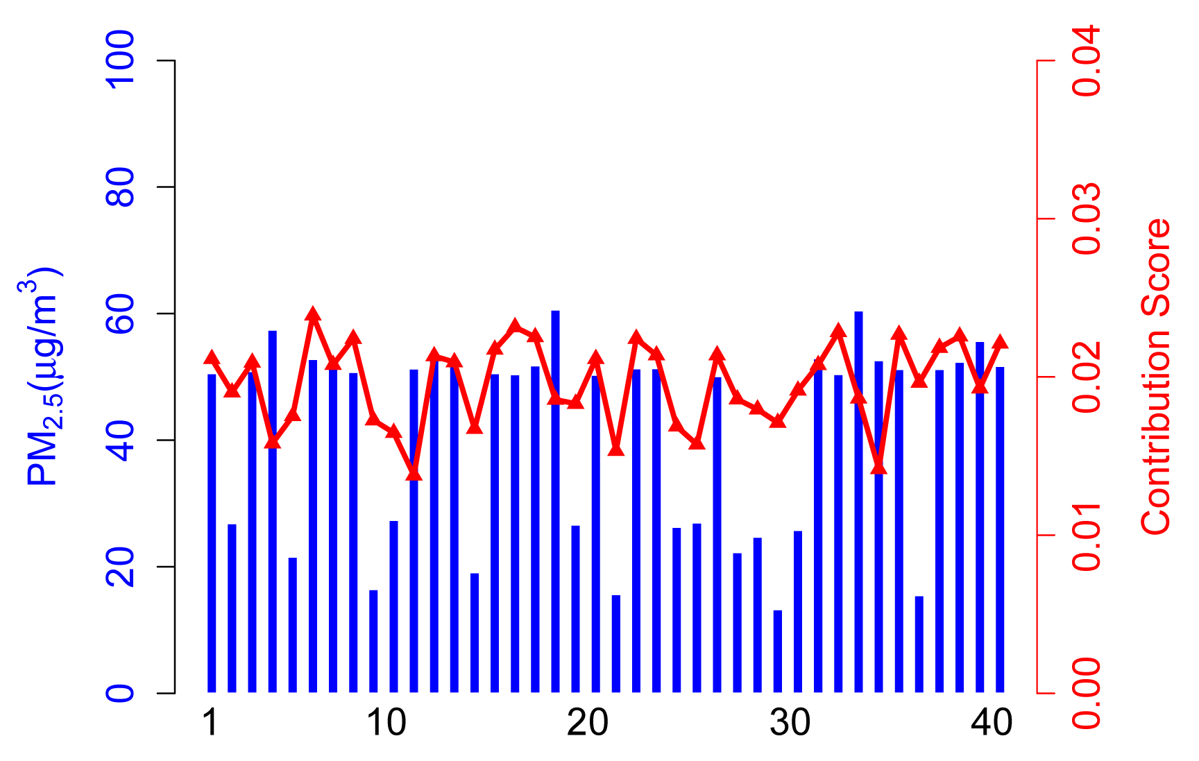 Sensors 14 05573f6 1024