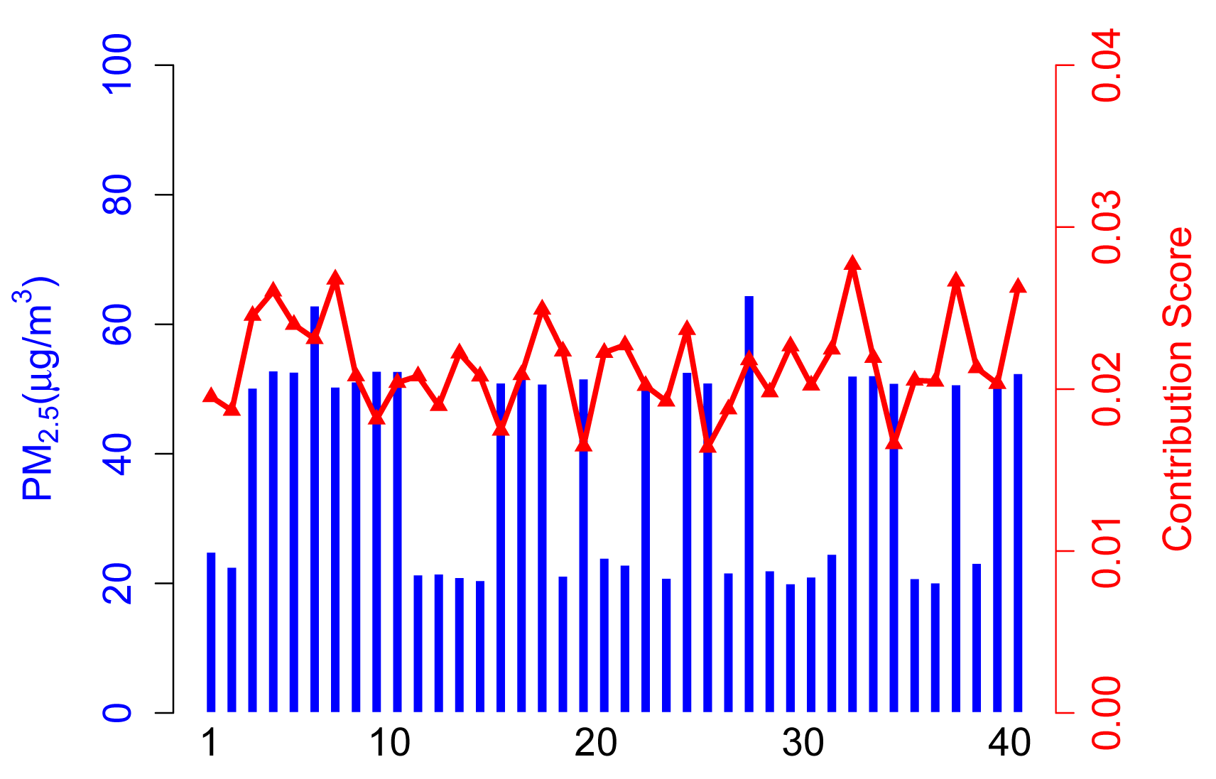 Sensors 14 05573f7 1024
