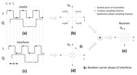 Sensors 14 05622f1 200