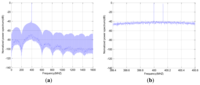 Sensors 14 05644f7 200