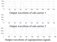 Sensors 14 05644f9 200