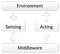 Sensors 14 05654f2 200