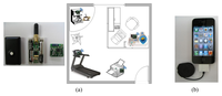 Sensors 14 05702f11 200