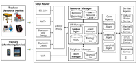 Sensors 14 05702f4 200