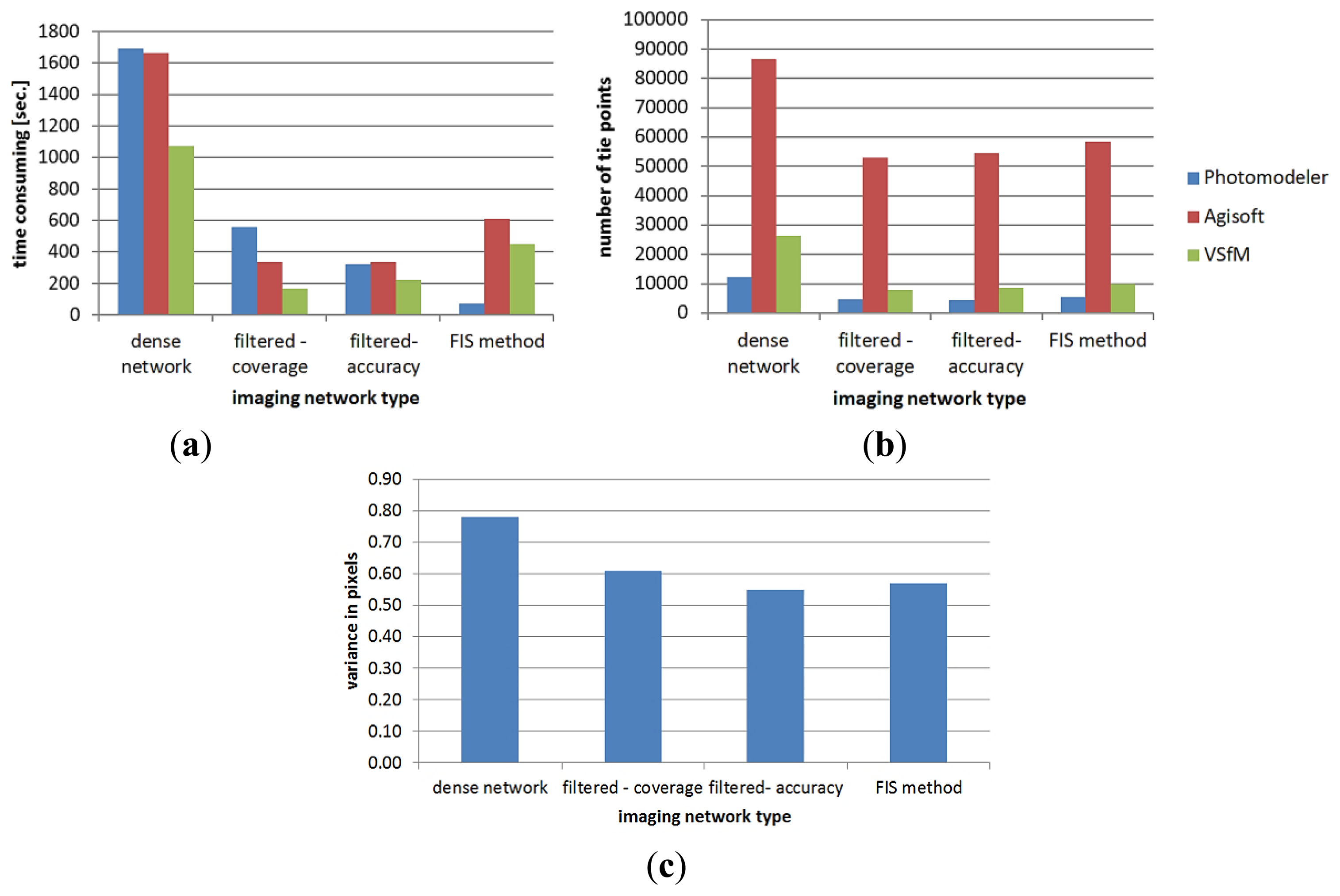 Sensors 14 05785f15 1024