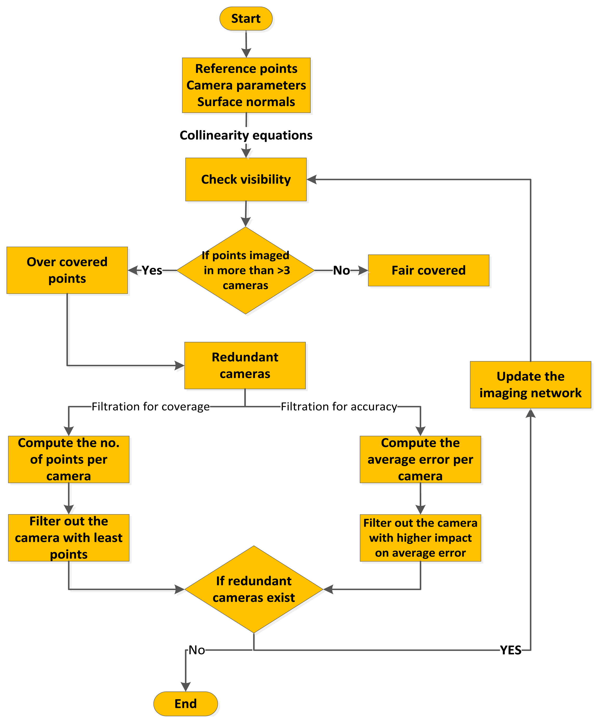 Sensors 14 05785f3 1024