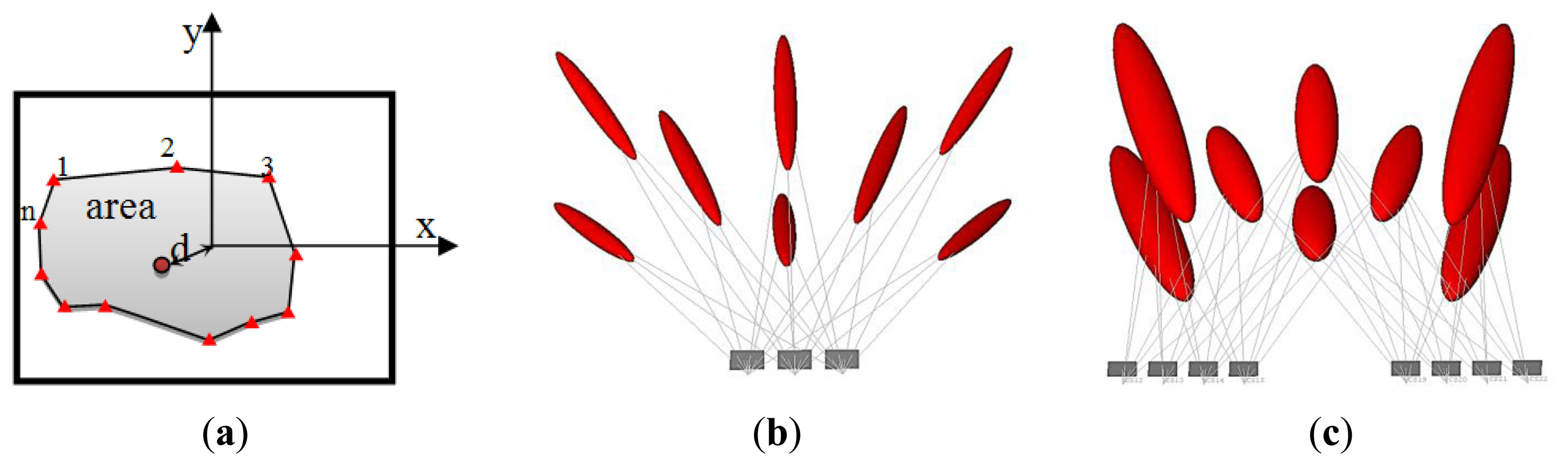 Sensors 14 05785f4 1024