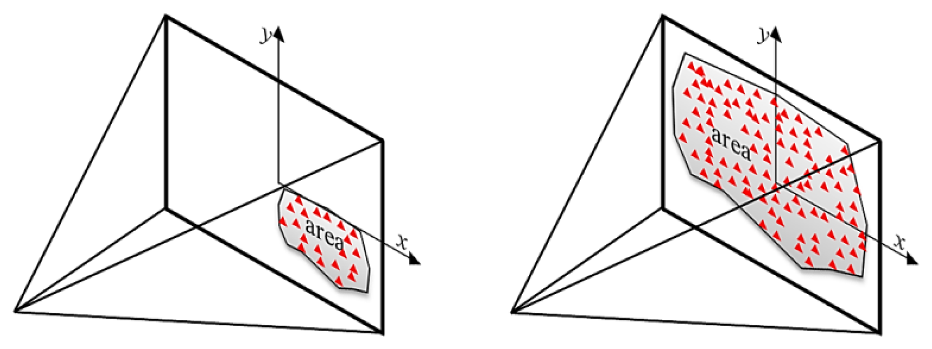 Sensors 14 05785f5 1024