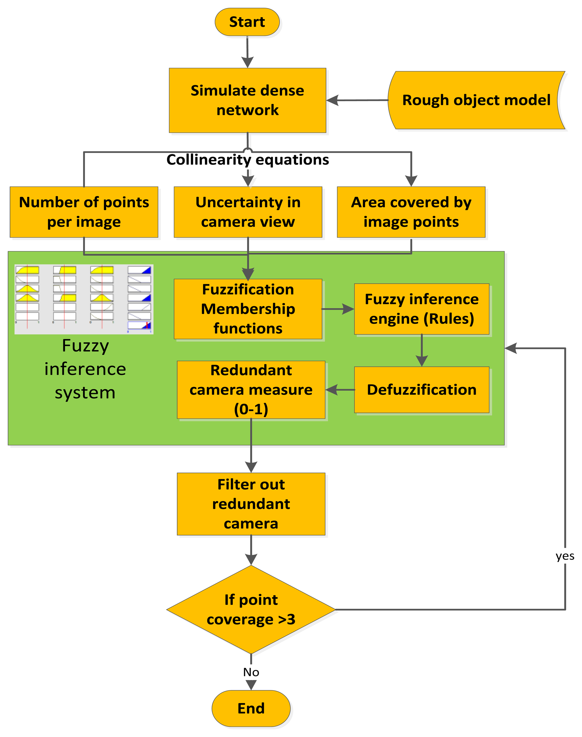 Sensors 14 05785f7 1024