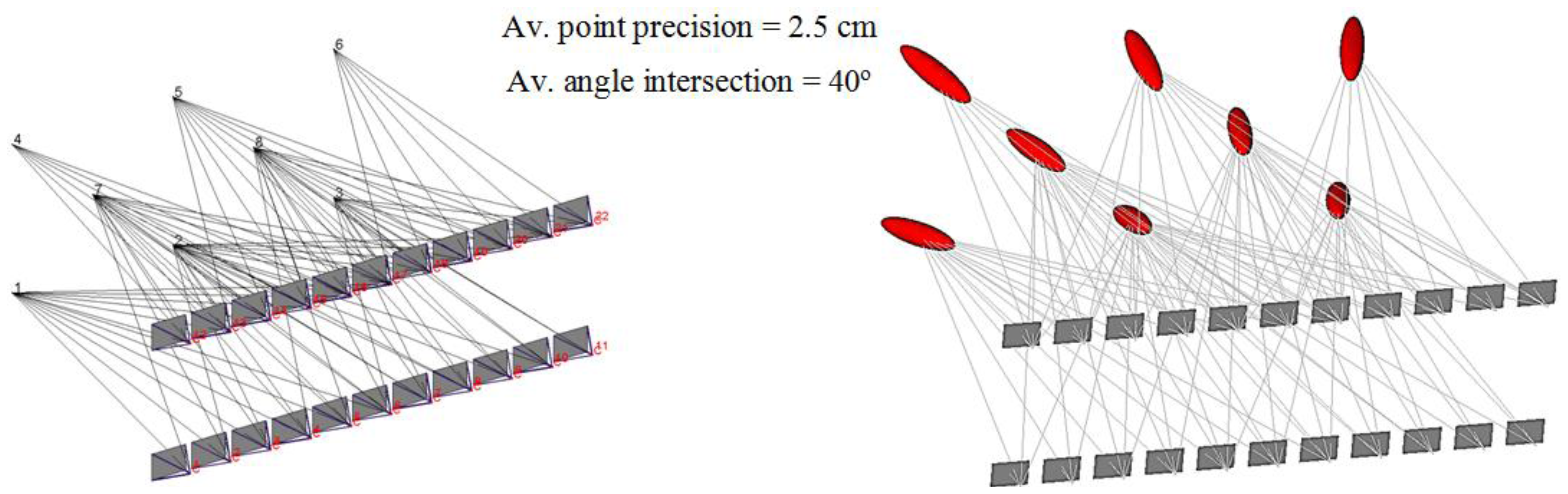 Sensors 14 05785f8 1024