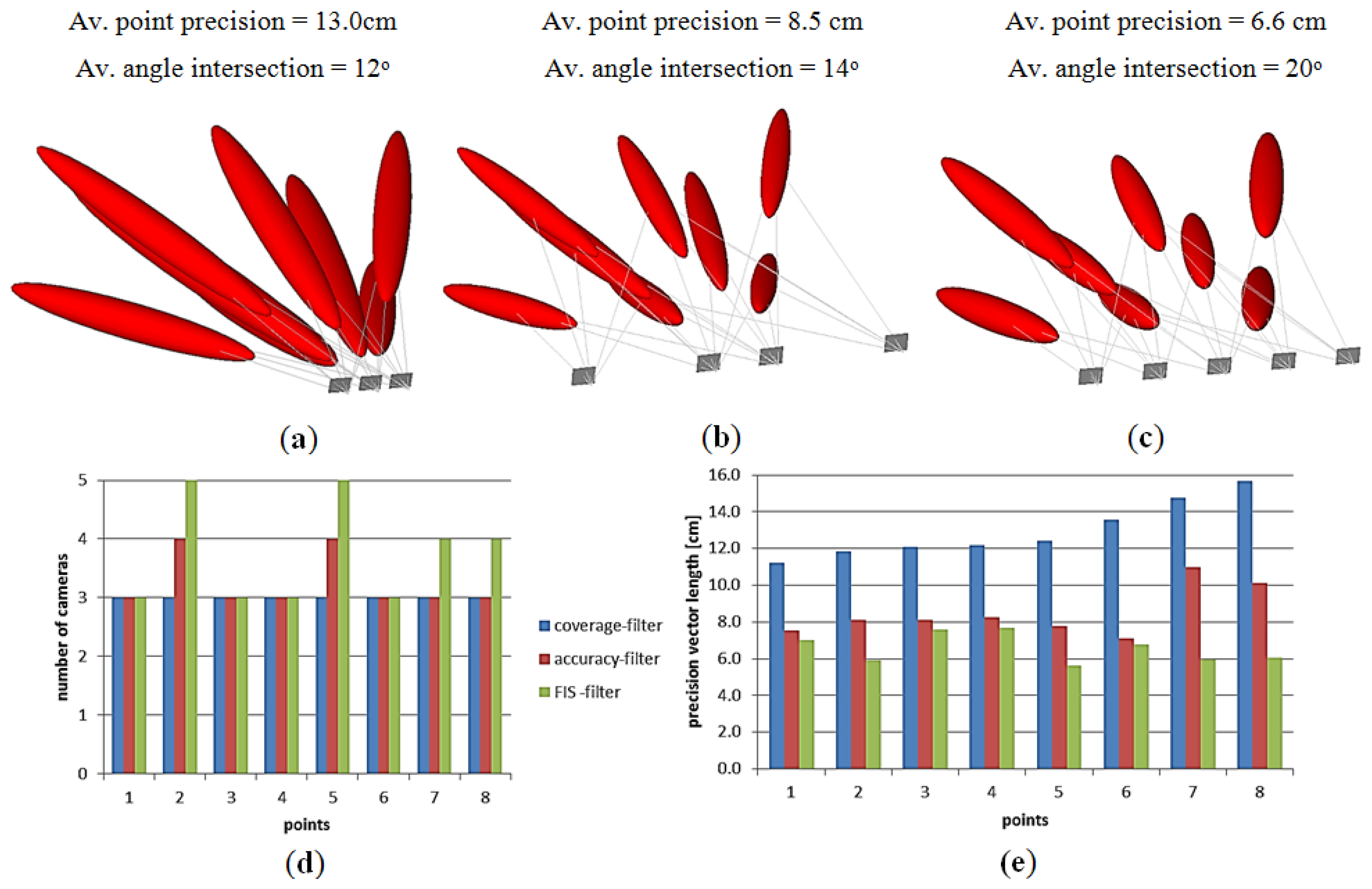Sensors 14 05785f9 1024
