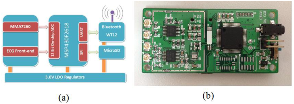 Sensors 14 05994f4 1024