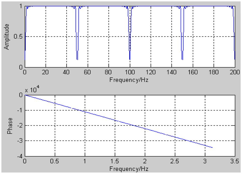 Sensors 14 05994f6 1024