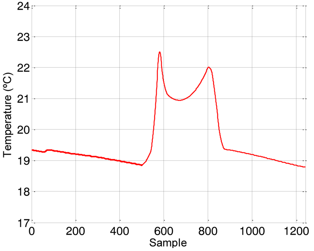 research paper on ambient intelligence research paper on ambient intelligence