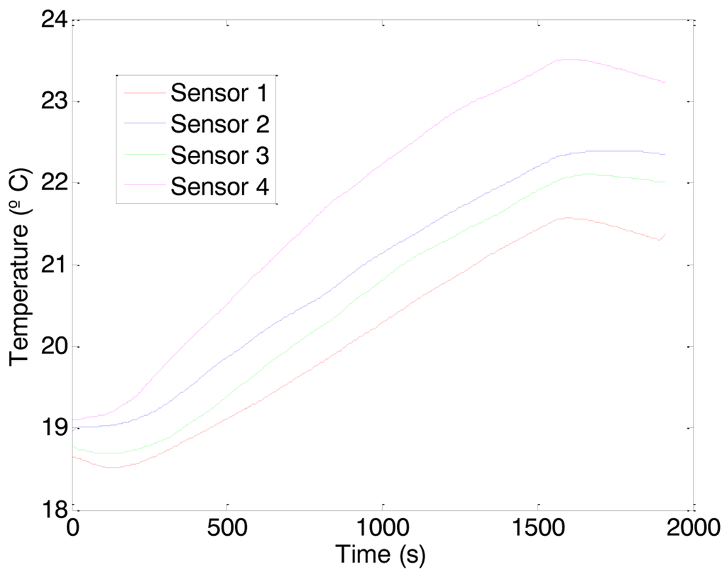 research paper on ambient intelligence research paper on ambient intelligence