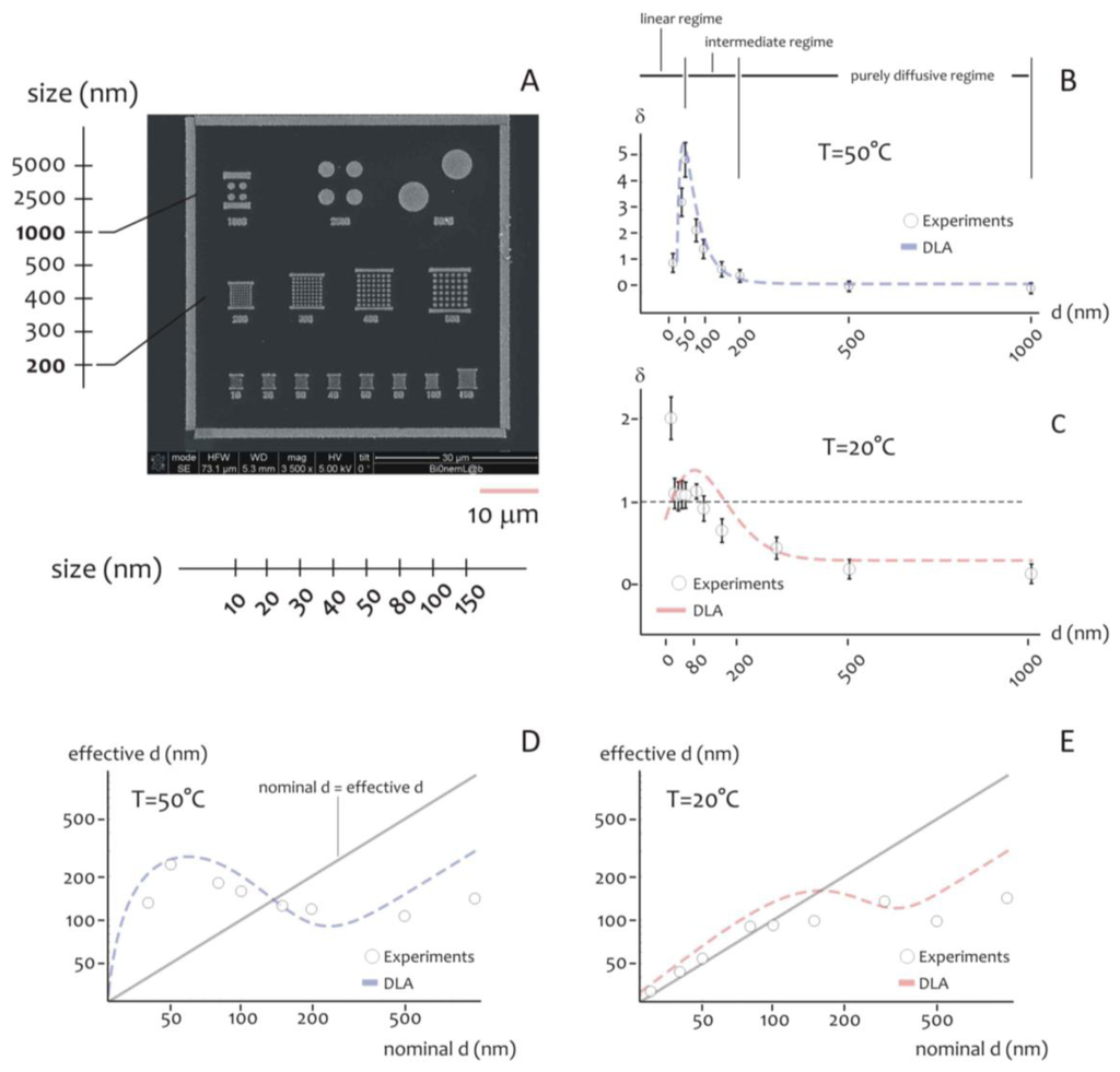 Sensors 14 06056f4 1024