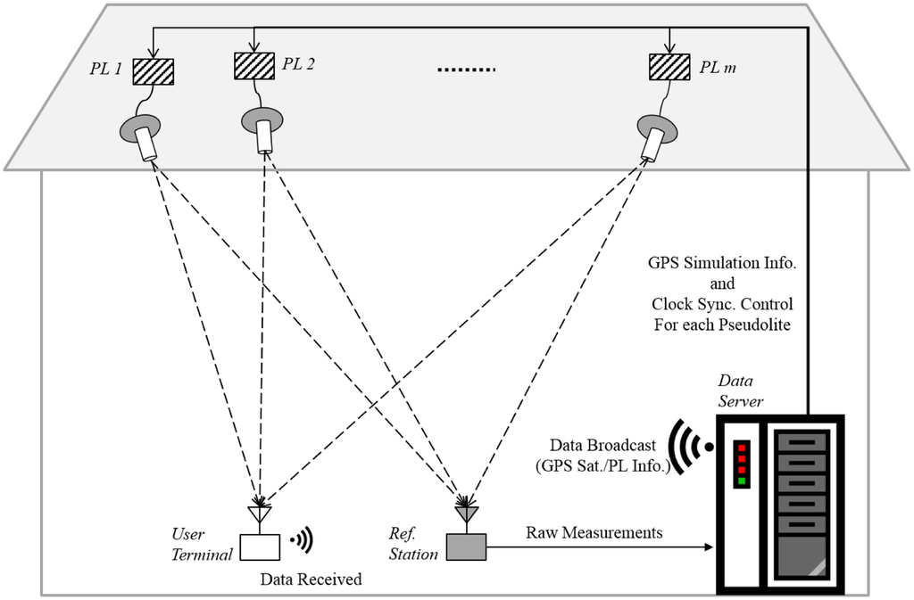 Sensors 14 06104f1 1024