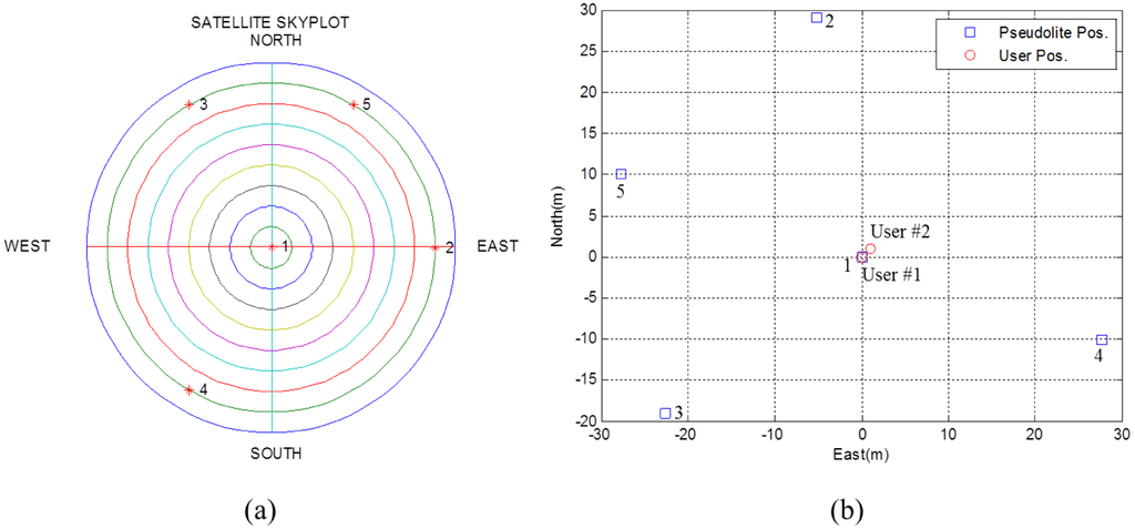Sensors 14 06104f10 1024