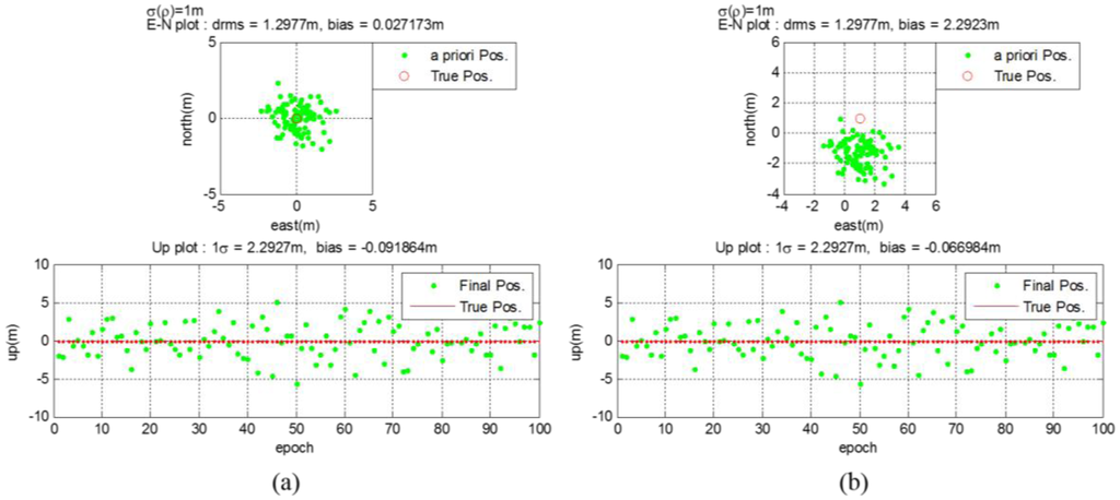 Sensors 14 06104f12 1024