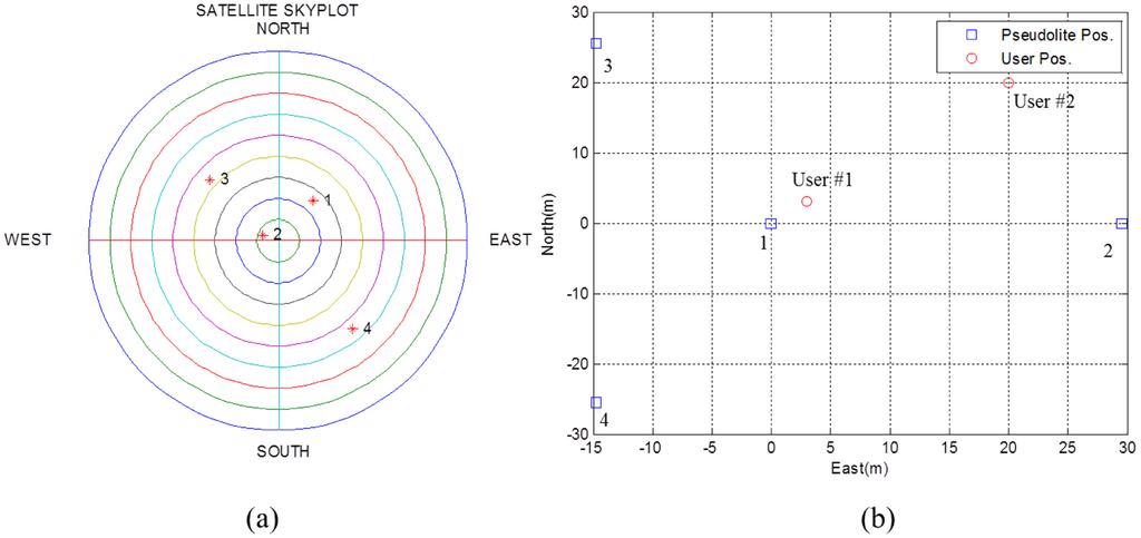 Sensors 14 06104f18 1024