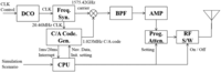 Sensors 14 06104f2 200