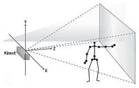 Sensors 14 06124f1 200