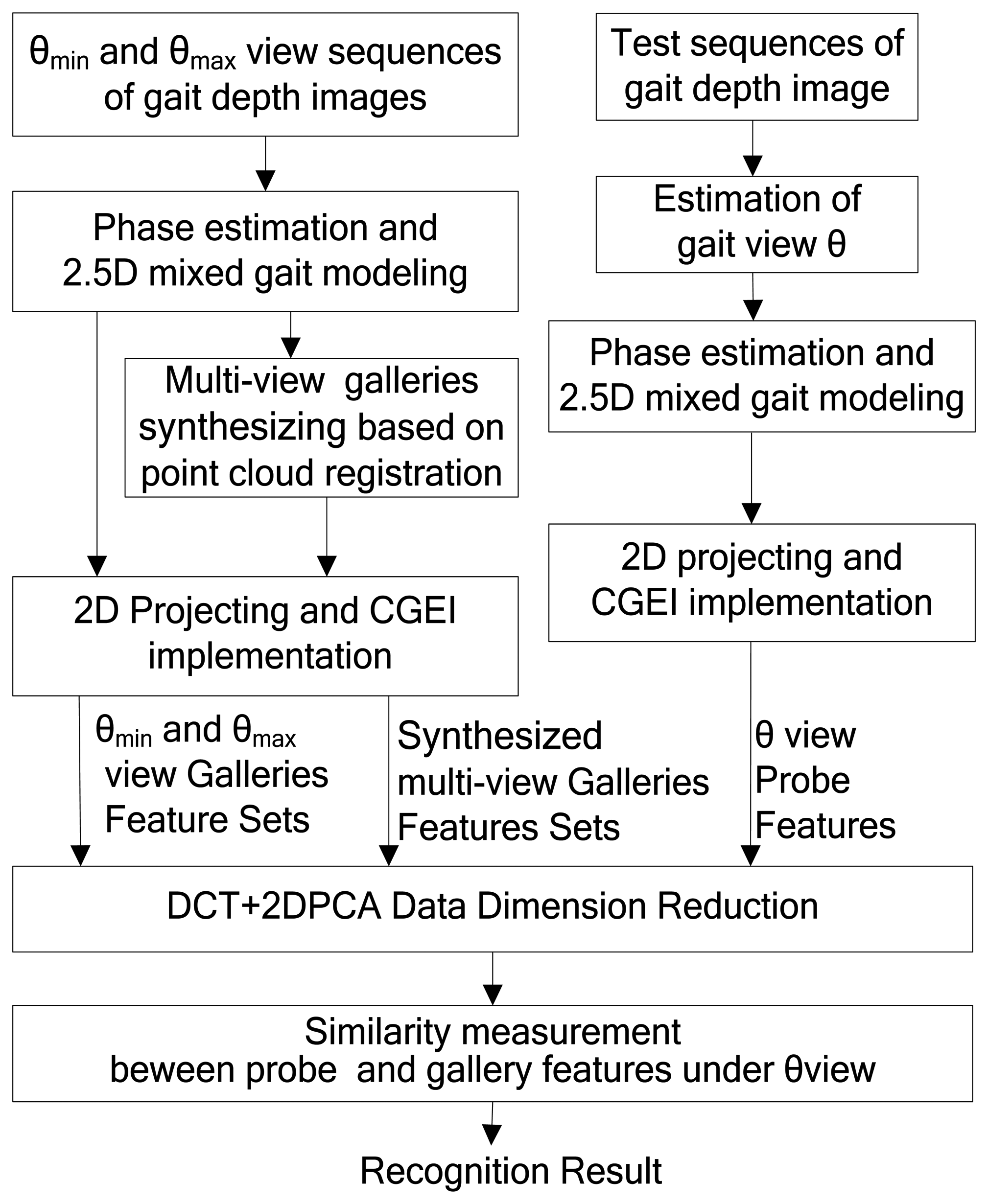 Sensors 14 06124f10 1024
