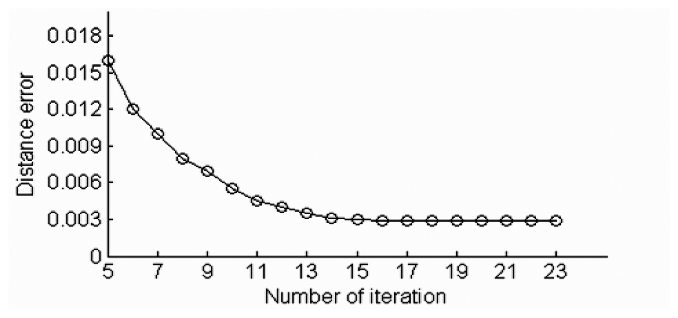 Sensors 14 06124f15 1024
