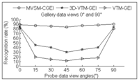 Sensors 14 06124f16 200