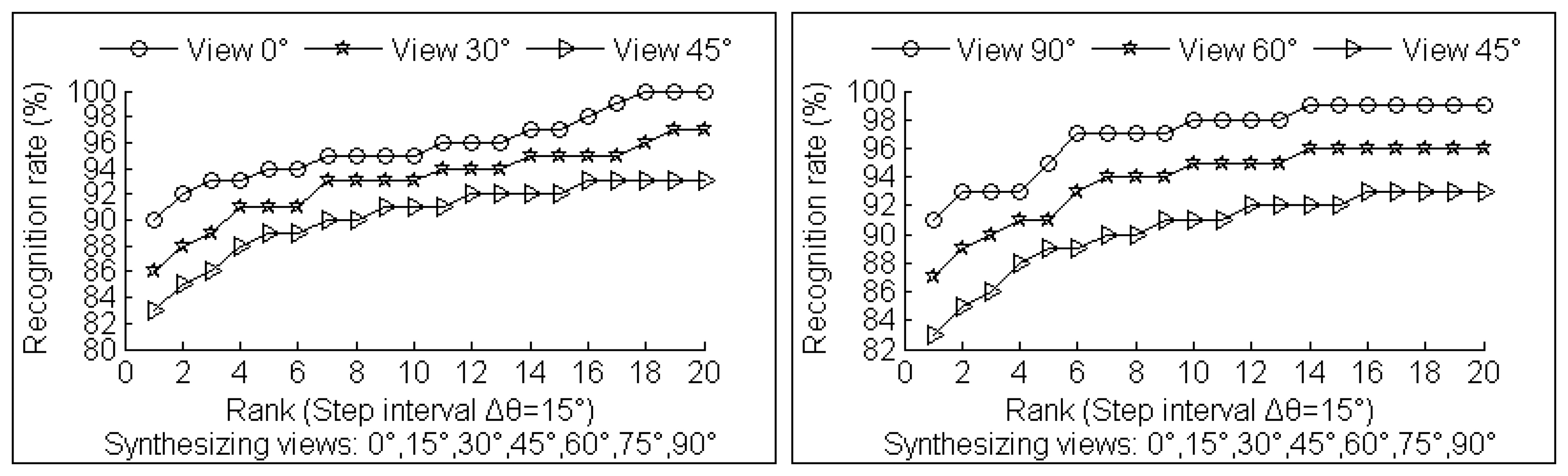 Sensors 14 06124f17 1024