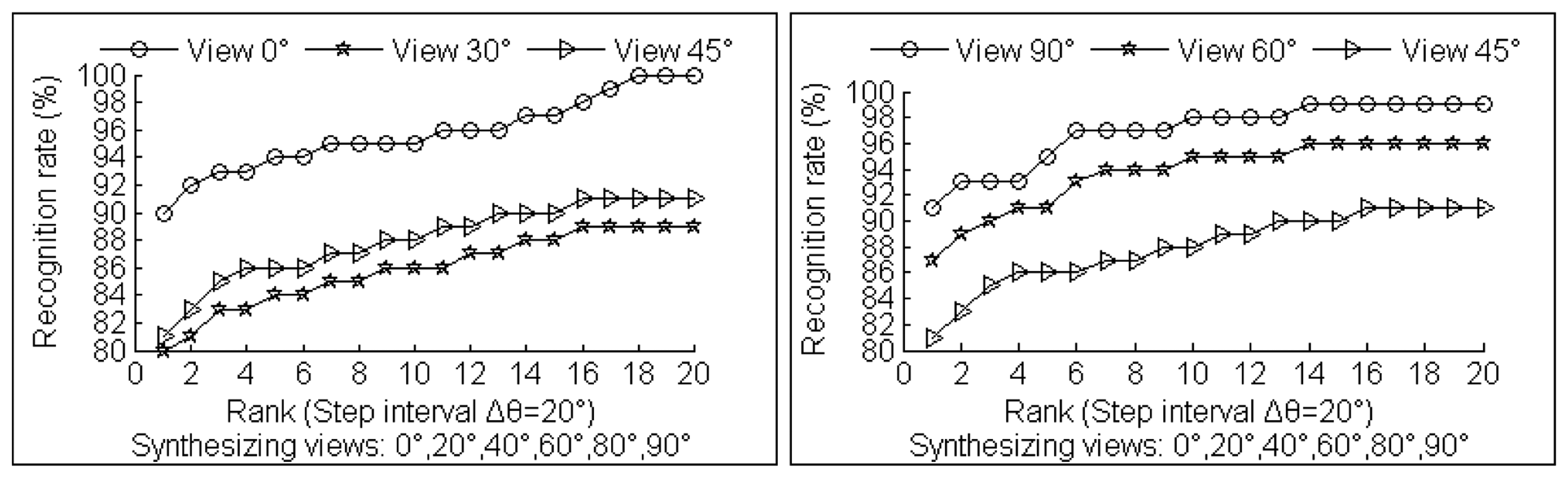 Sensors 14 06124f18 1024