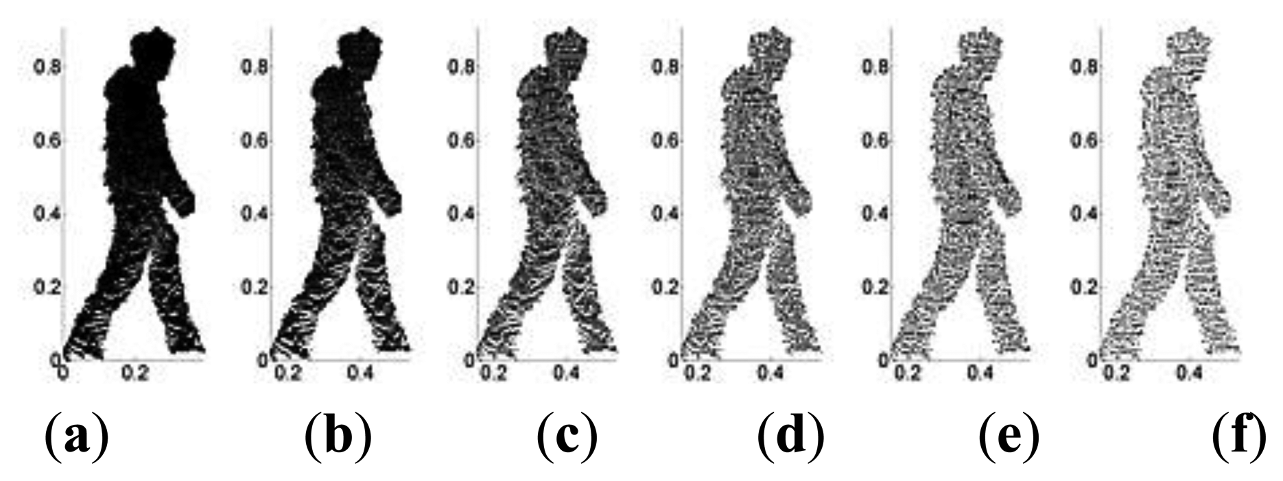 Sensors 14 06124f3 1024