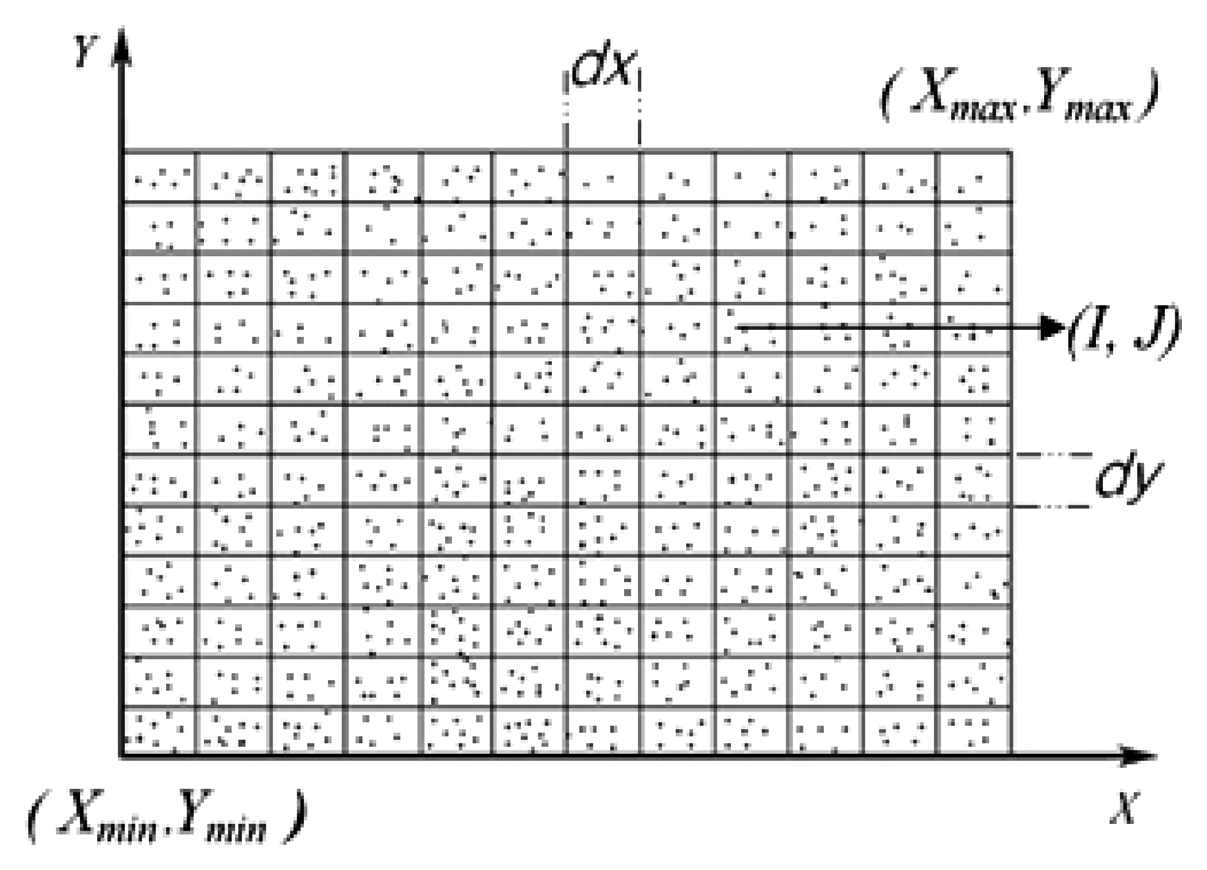 Sensors 14 06124f8 1024