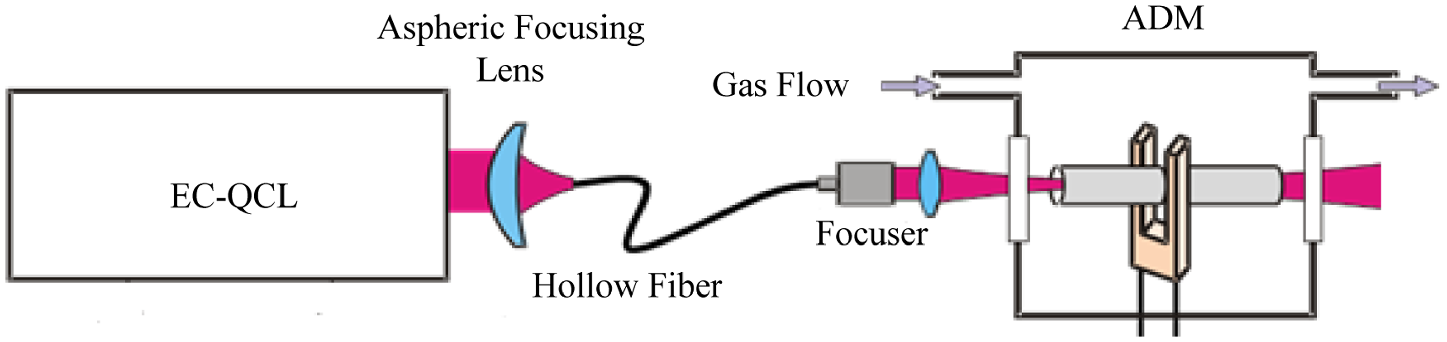 Sensors 14 06165f11 1024