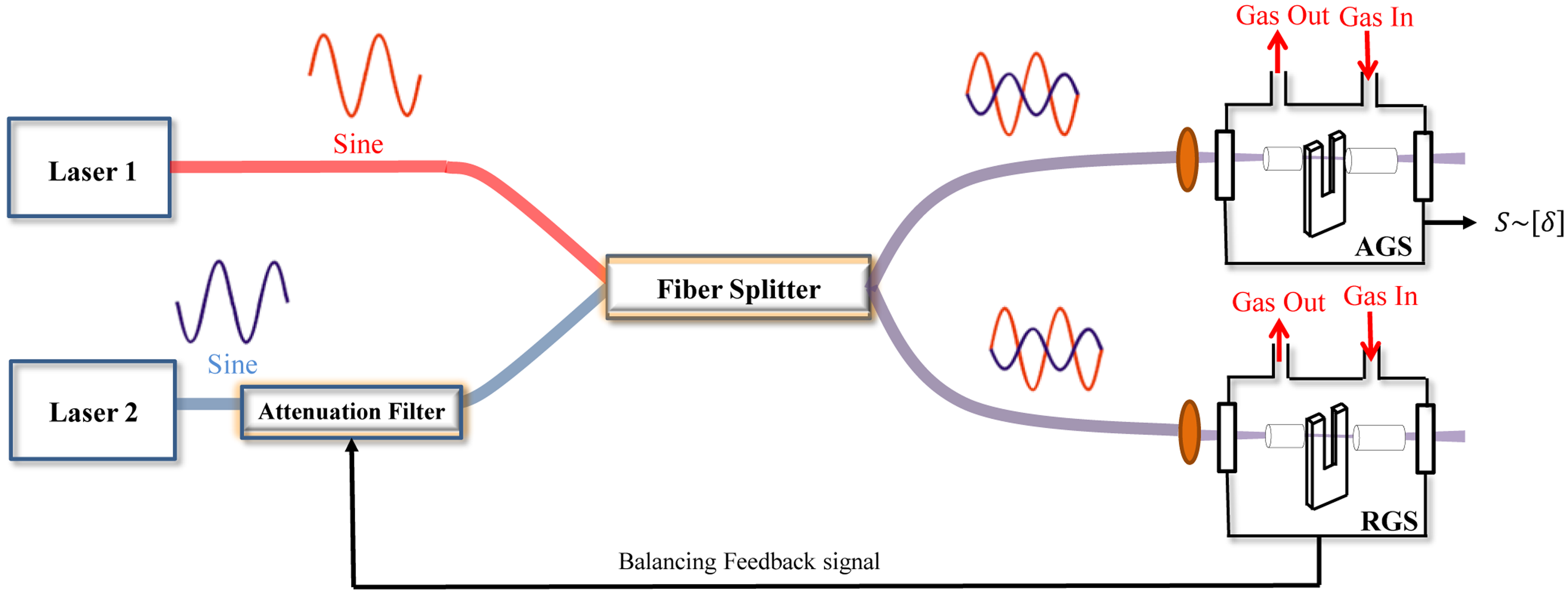 Sensors 14 06165f12 1024